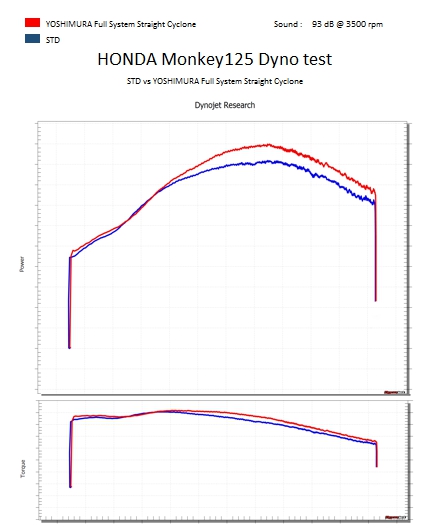 【YOSHIMURA ASIA】MONKEY 125 GP-MAGNUM 全段排氣管 -  Webike TW