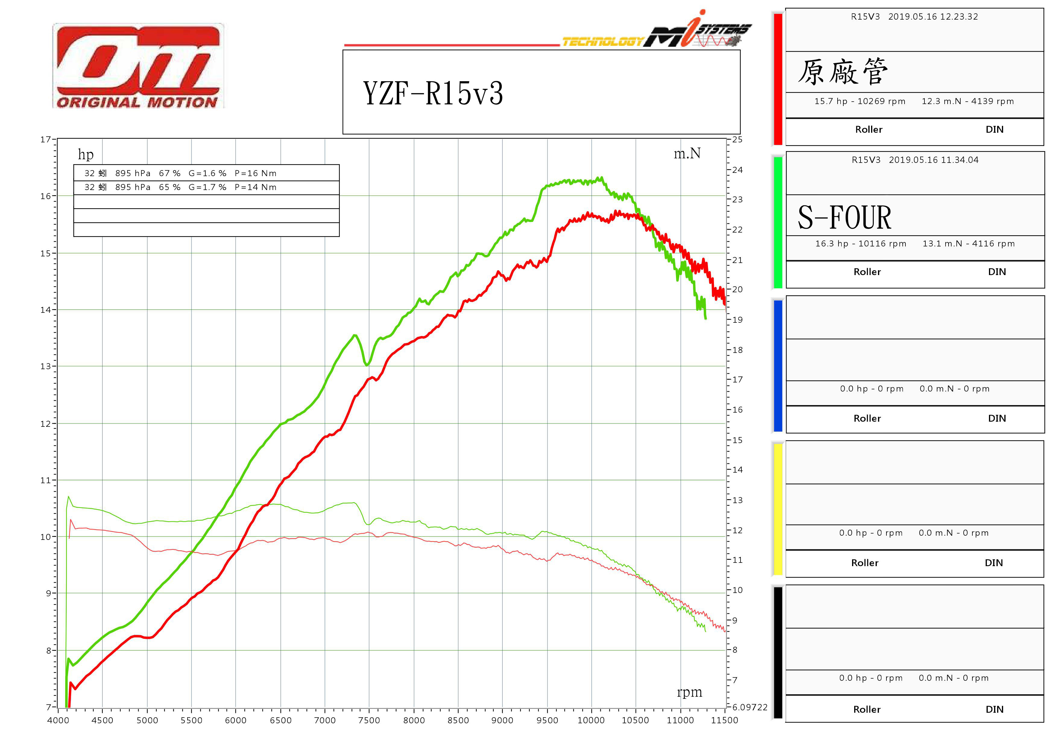 【OM銧榮】YZF-R15v3 碳纖維S-FOUR 全段排氣管 -  Webike摩托百貨