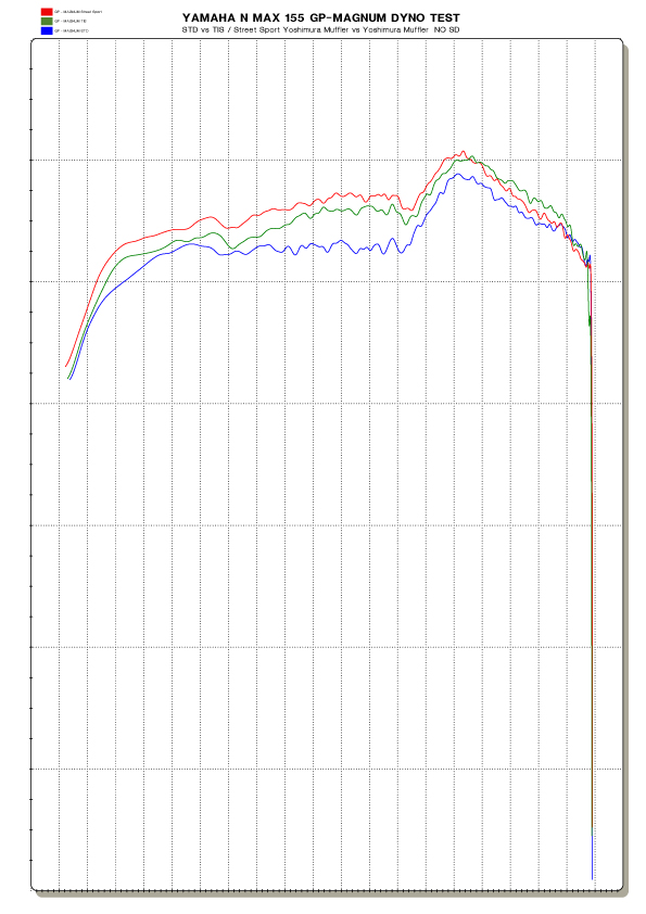 【YOSHIMURA ASIA】GP-MAGNUM 全段排氣管 NMAX 155 (19-20) -  Webike摩托百貨