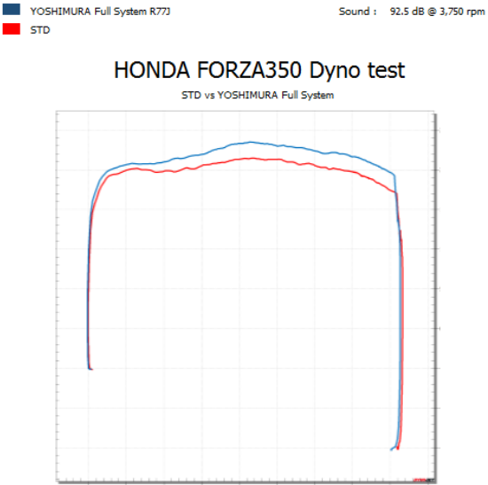 【YOSHIMURA ASIA】Forza350 R-77J TIS 全段排氣管 -  Webike摩托百貨