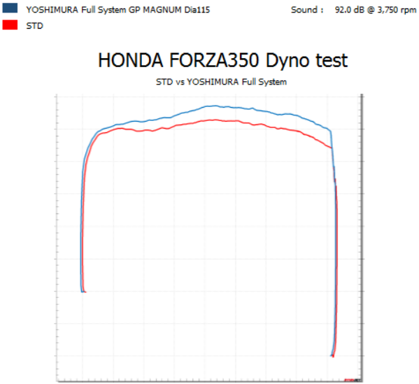 【YOSHIMURA ASIA】Forza350 GP-MAGNUM TIS 全段排氣管 -  Webike摩托百貨