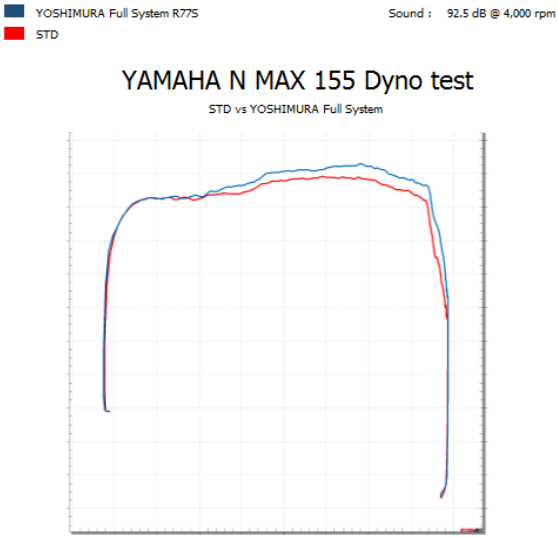 【YOSHIMURA ASIA】R-77S 全段排氣管 (無含氧接頭) NMAX 155 (21-22) -  Webike摩托百貨