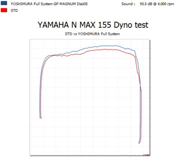 【YOSHIMURA ASIA】GP-MAGNUM 全段排氣管 (無含氧接頭) NMAX 155 (21-22) -  Webike摩托百貨