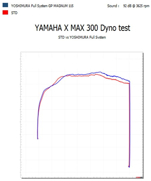 【YOSHIMURA ASIA】XMAX300 ('20-'22) GP-MAGNUM115 TIS 全段排氣管 -  Webike摩托百貨