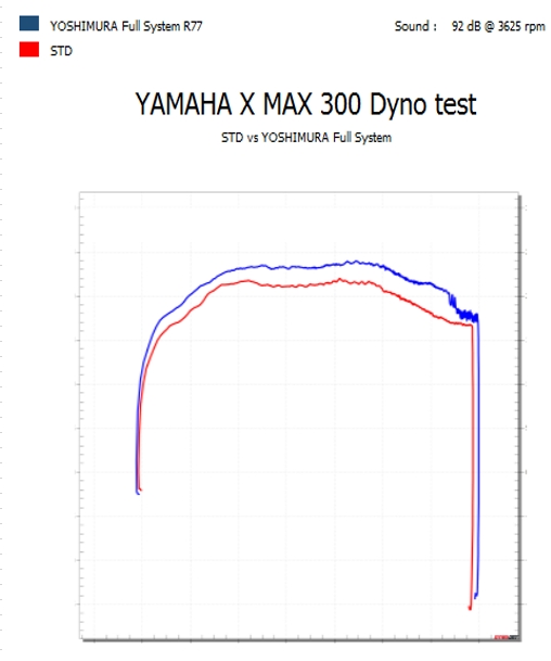 【YOSHIMURA ASIA】R-77J 全段排氣管 XMAX 300 (七期 / 21-24) -  Webike摩托百貨