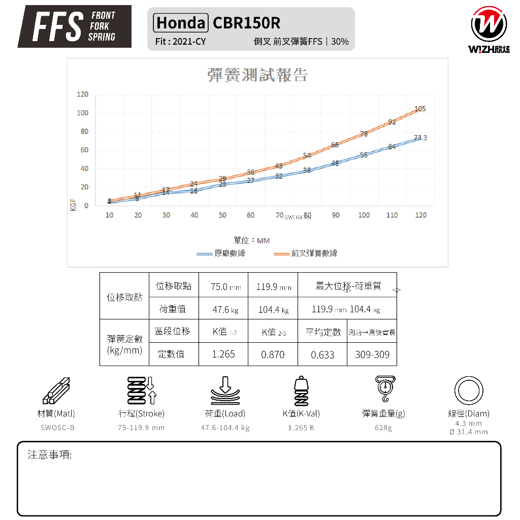 【WIZH 欣炫】FFS 強化型前叉彈簧 CBR150R (17-20) 正叉 -  Webike摩托百貨