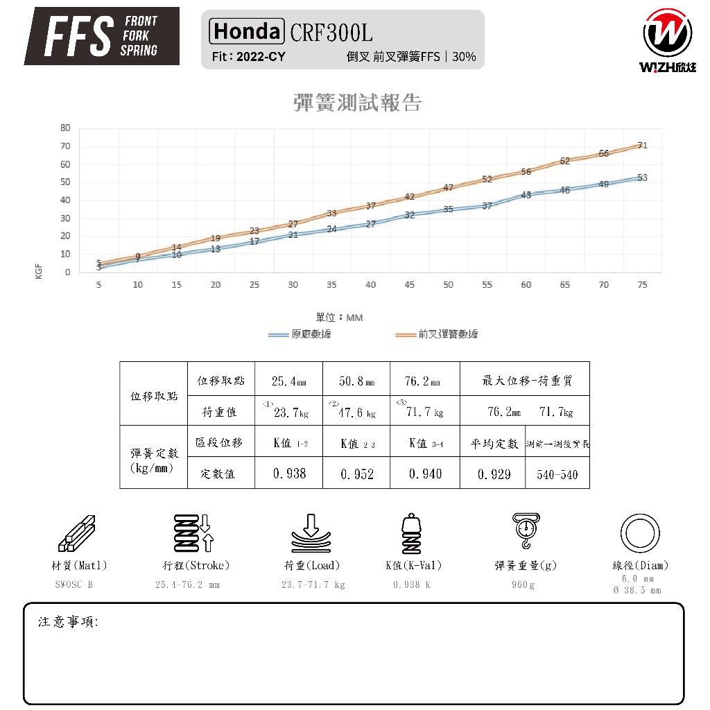 【WIZH 欣炫】FFS 強化型前叉彈簧 CRF300L (22-) 倒叉 -  Webike摩托百貨