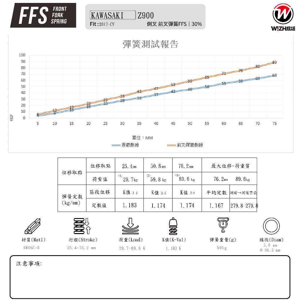 【WIZH 欣炫】FFS 強化型前叉彈簧 Z900 -  Webike摩托百貨