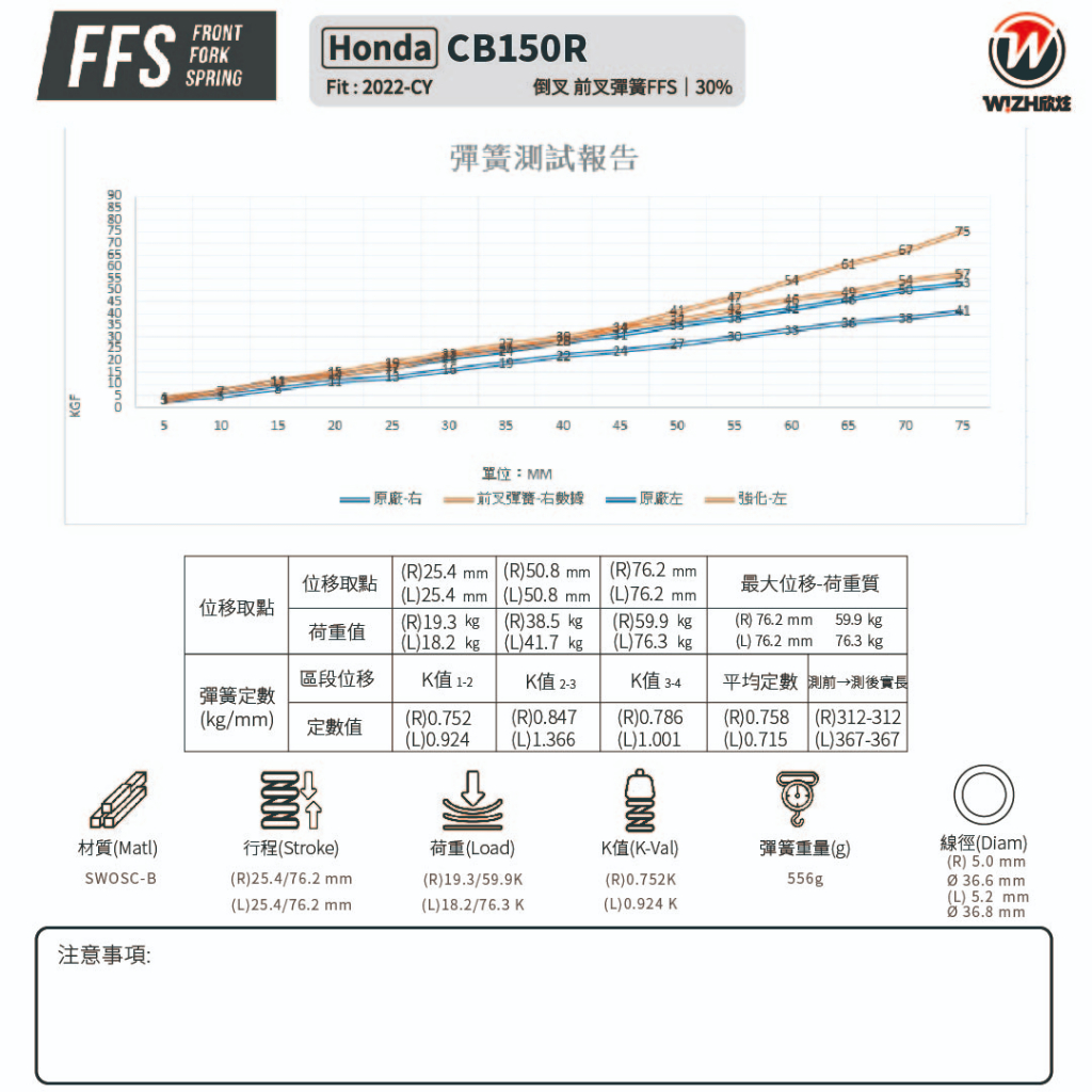 【WIZH 欣炫】FFS 強化型前叉彈簧 CB150R (22-) 倒叉 -  Webike摩托百貨