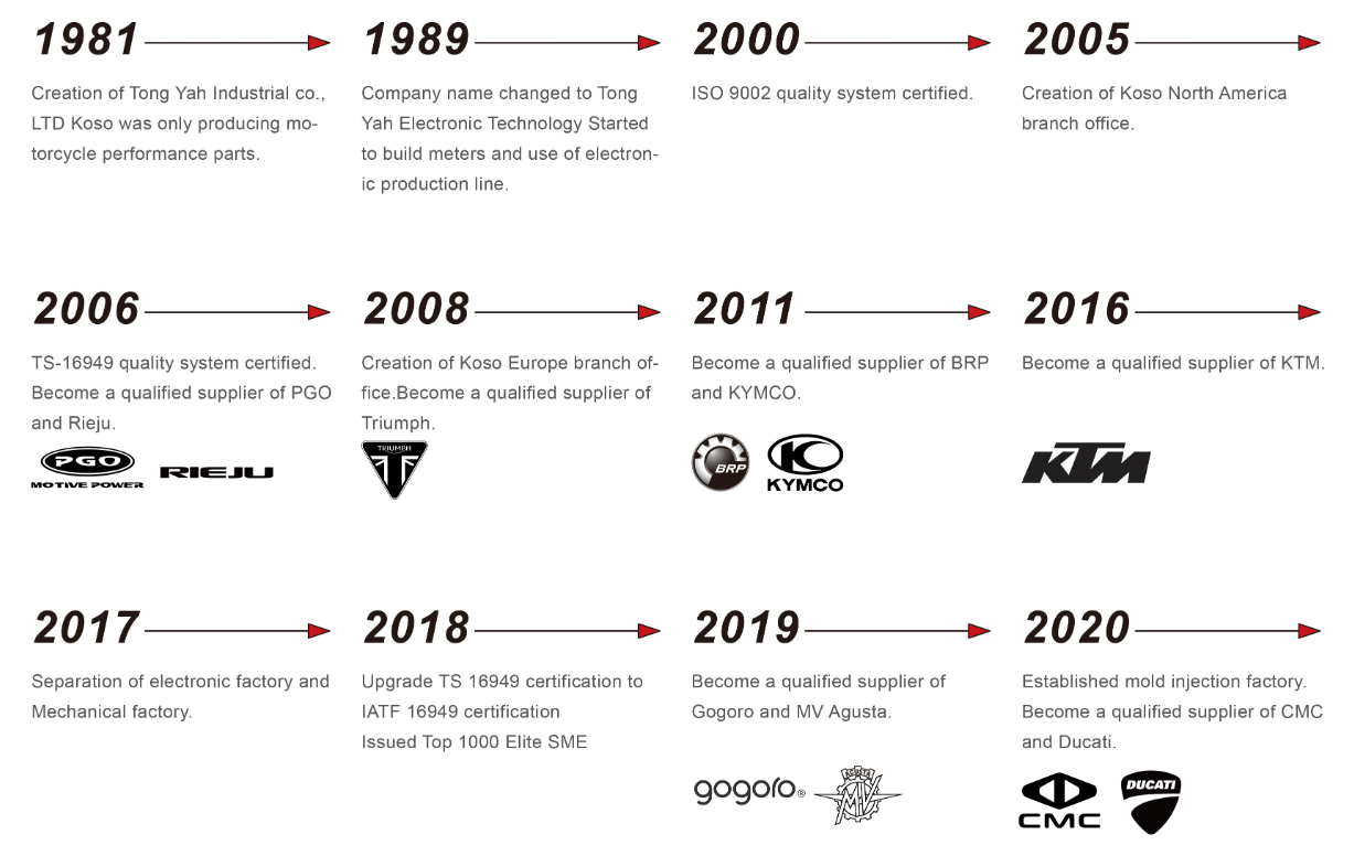 【KOSO】Brake Lever LED Light DRG 158 - Webike TW