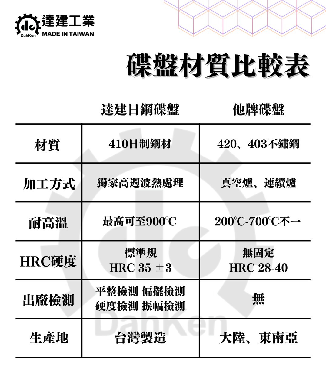 【達建工業】固定式碟盤 267mm AUGUR / FORCE 2.0 -  Webike摩托百貨