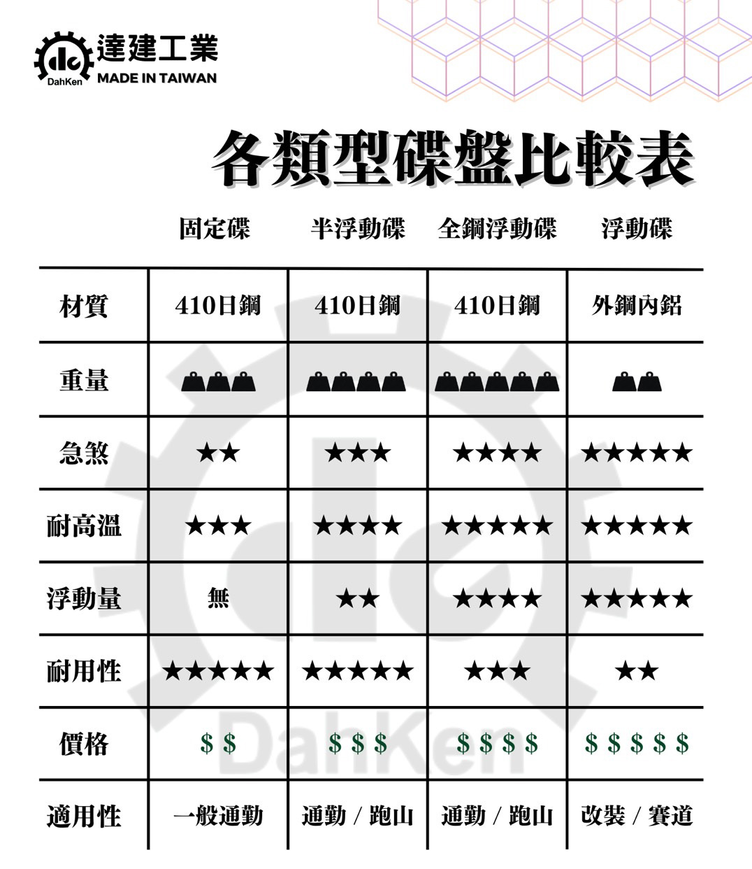 【達建工業】惡魔半浮動碟盤 200mm 勁戰四 / 五代 -  Webike摩托百貨