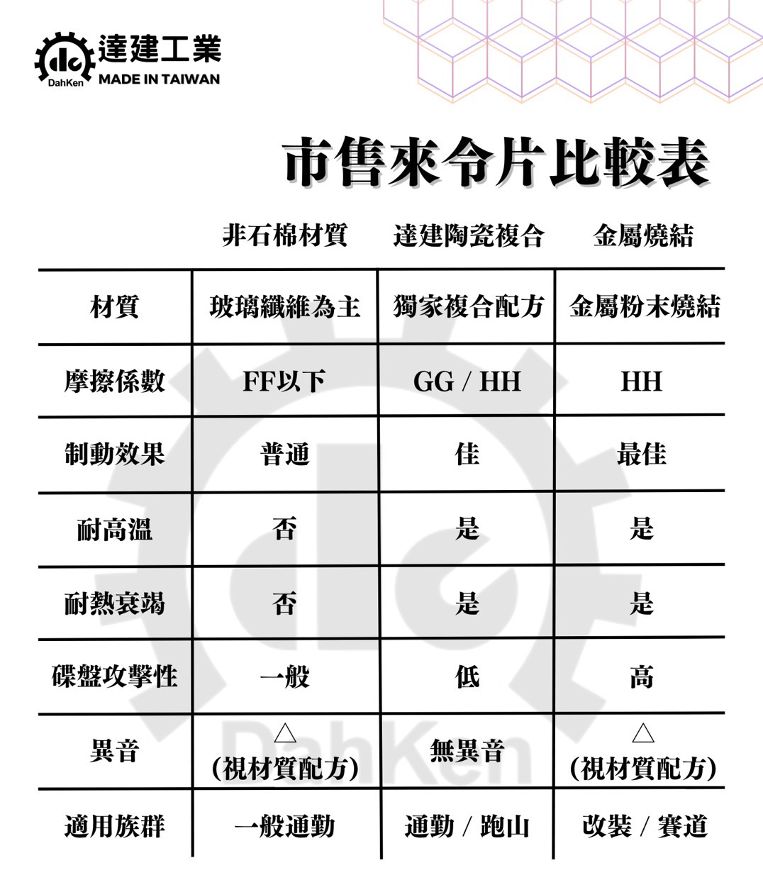 【達建工業】GG 陶瓷複合來令片 單插銷基本對四 -  Webike摩托百貨