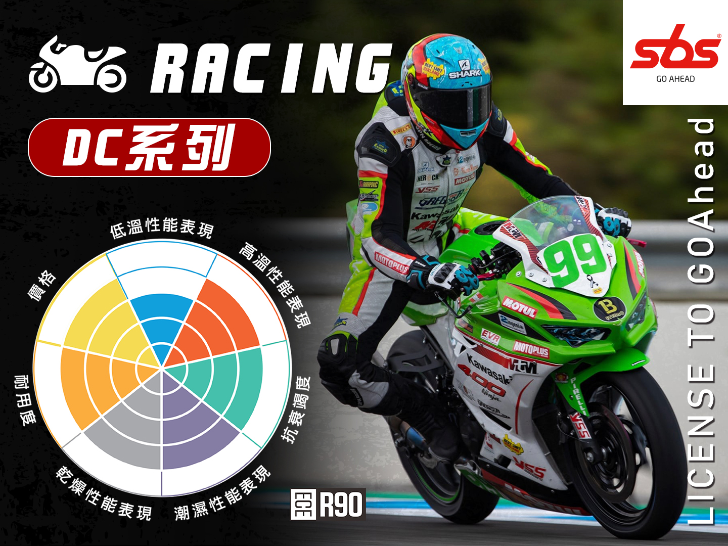 【SBS】DC複合碳纖維來令片 845DC BREMBO GP4-RR -  Webike摩托百貨