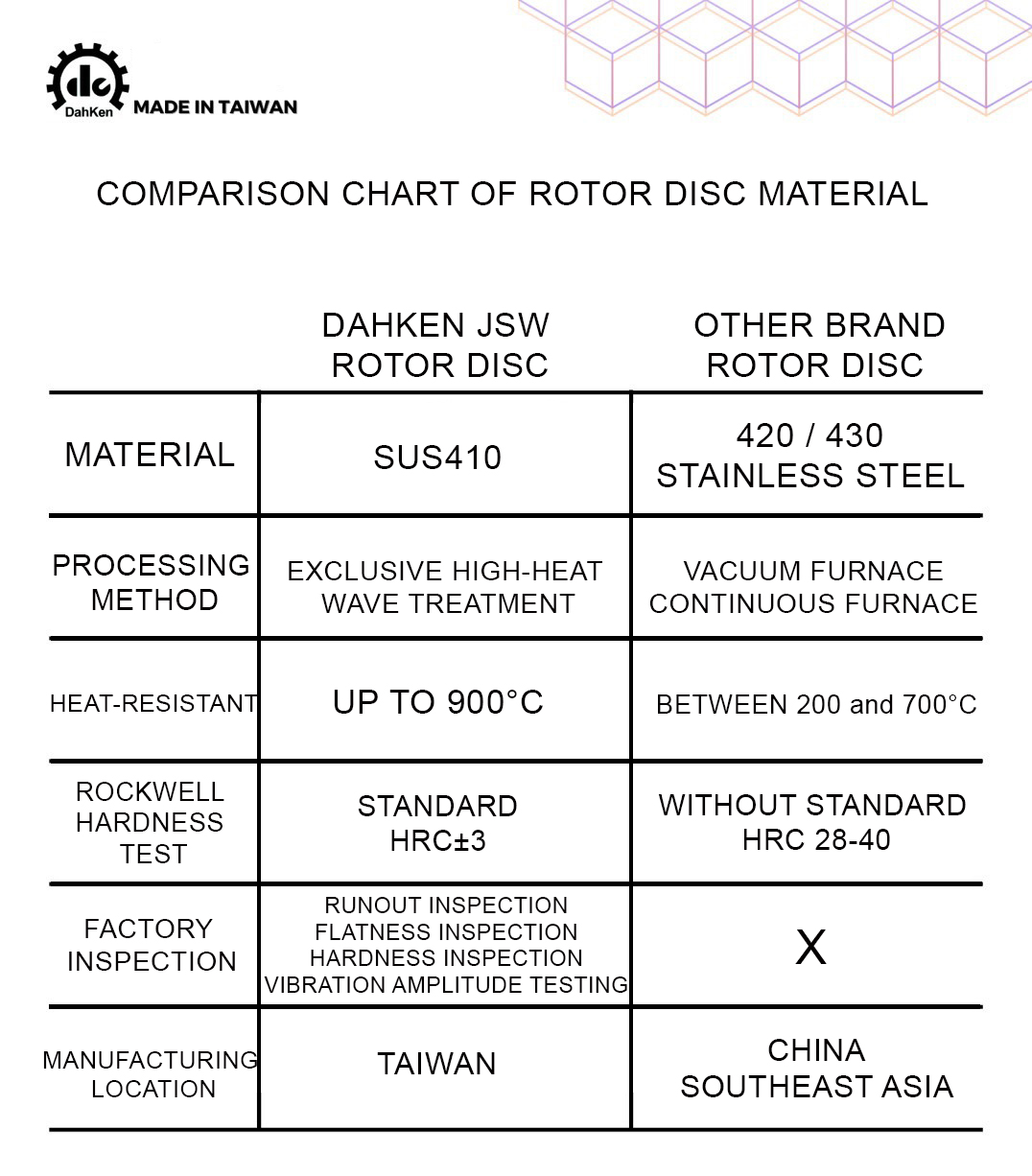【Dahken】Fixed Rotor Disc 245mm CYGNUS X MK 2-5 / BWS X / BWS R / FORCE / S MAX -  Webike TW