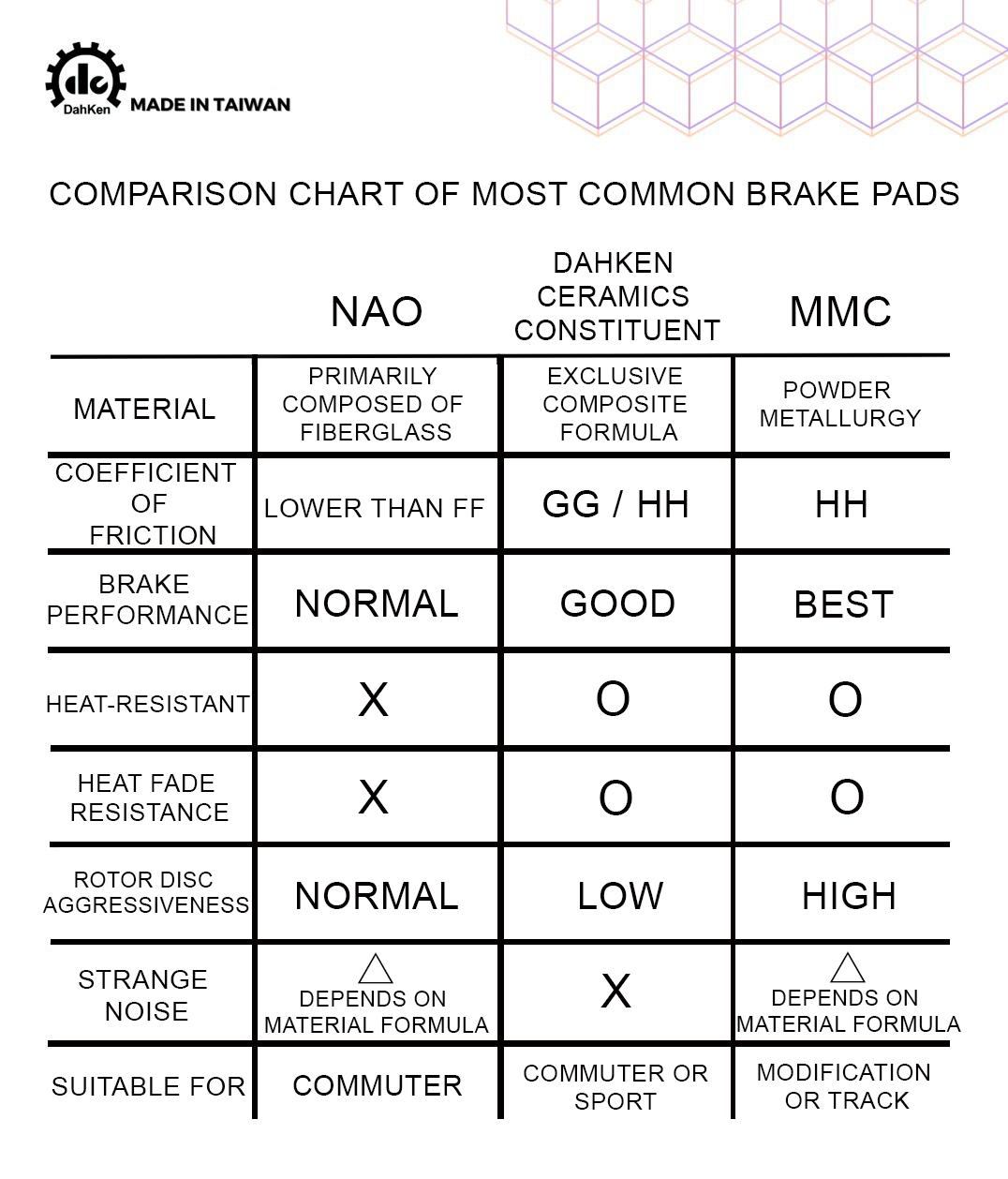 【Dahken】GG Ceramics Constituent Brake Pad GOGORO 2 / S3 / PREMIUM / DELIGHT / RS ZERO -  Webike TW