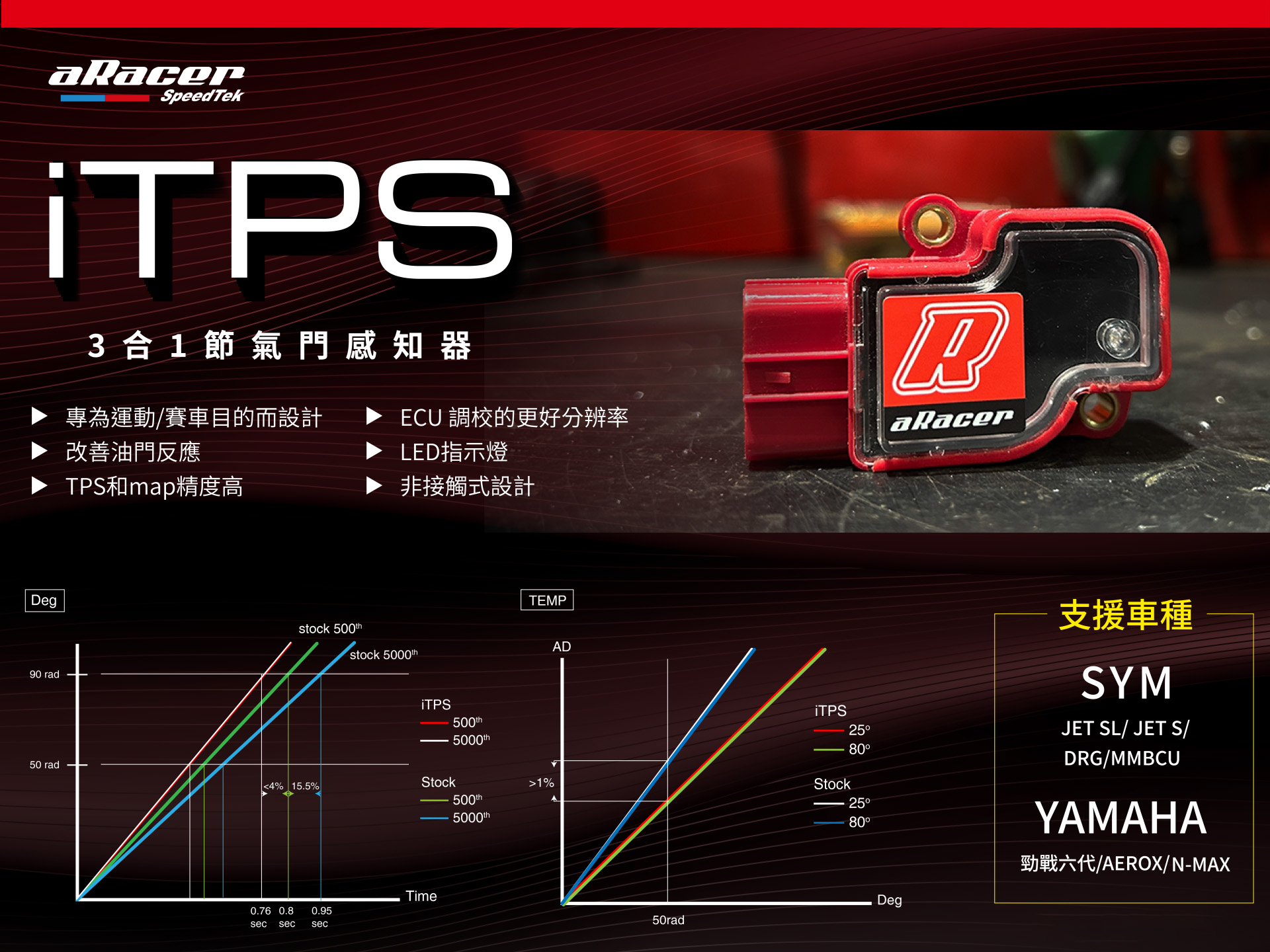 Webike摩托百貨| aRacer : 整合TPS與進氣壓力/溫度三合一感知器6代勁戰、AEROX、N-MAX [ARACER-TPS -I-YAMAHA]