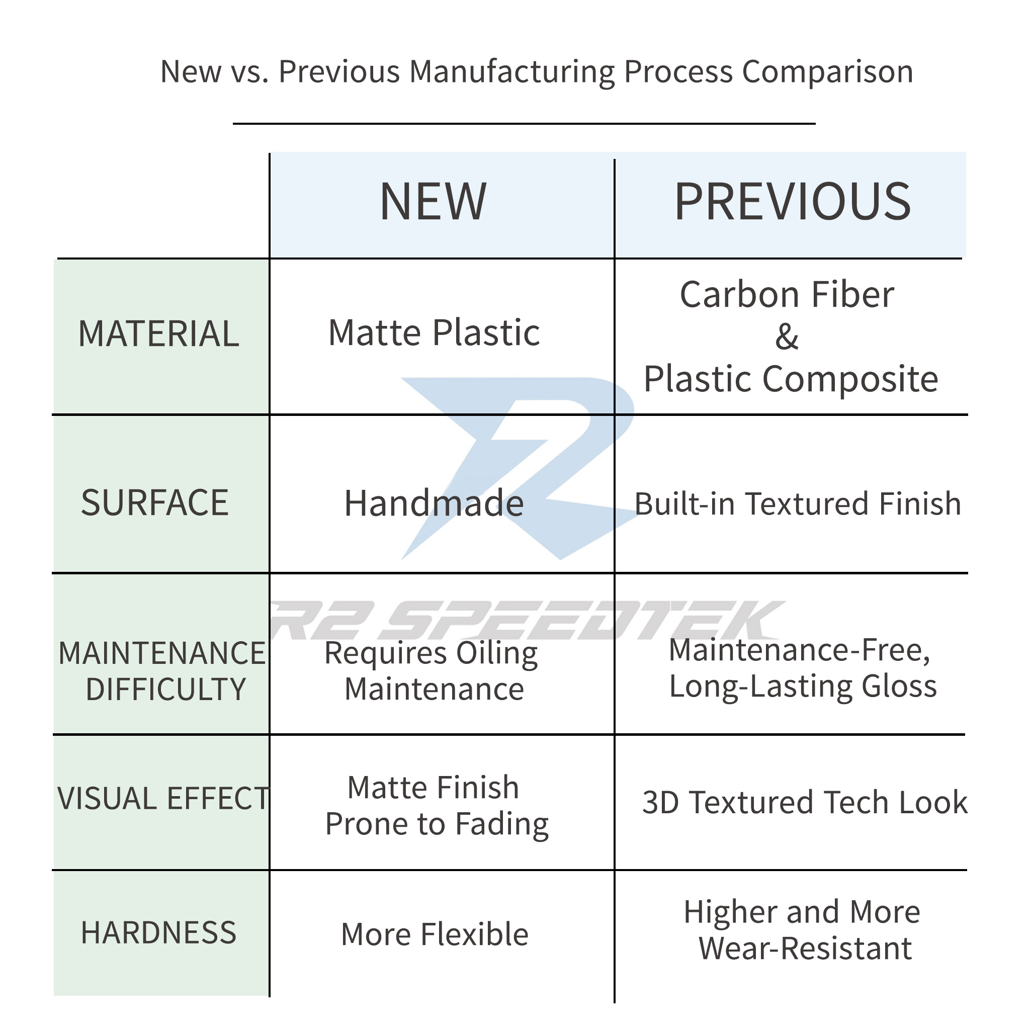 【R2 Speed Tek】GPW / UMW Side Winglet Set ZX-4R / ZX-4RR -  Webike TW