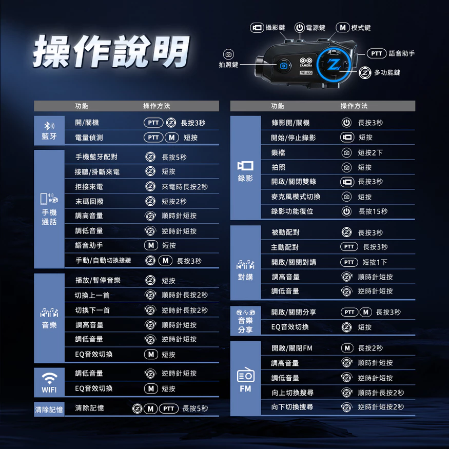 【Philo 飛樂】Z2dual雙錄版 前後鏡安全帽藍芽行車紀錄器 -  Webike摩托百貨