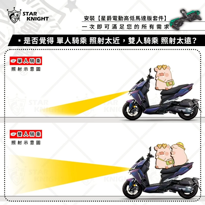 【星爵科技】大燈電動高低馬達 DRG 2.0 - Webike摩托百貨