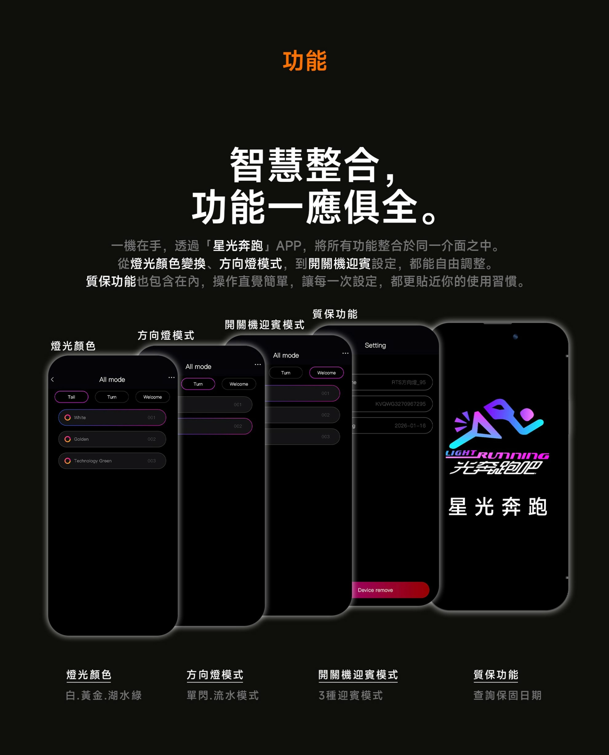 【AJ Light Design】AJRTS 方向燈 RTS 125 / 135 / R 165 -  Webike摩托百货