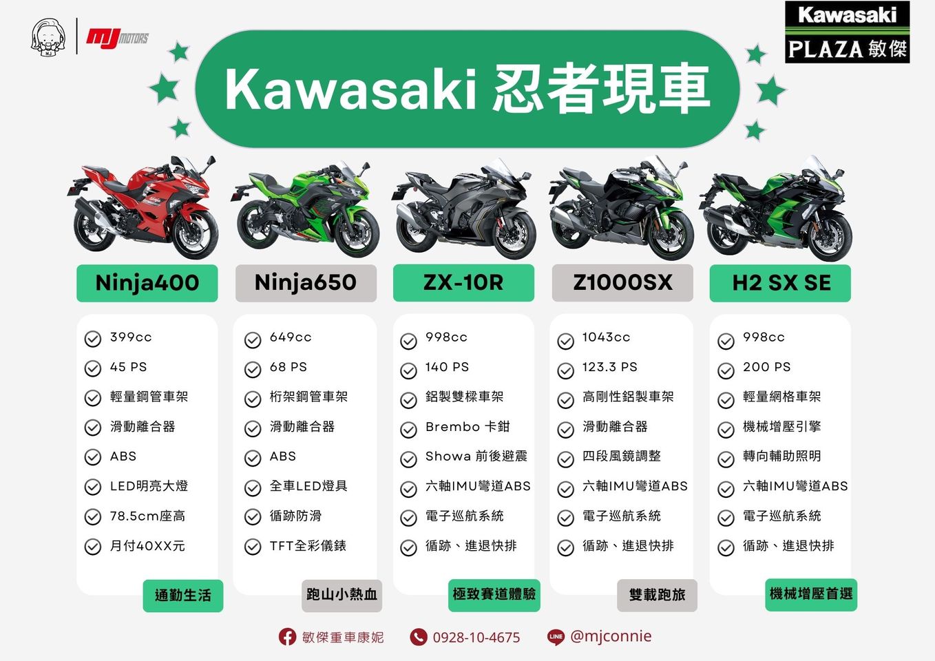 KAWASAKI NINJA400新車出售中 『敏傑康妮』Kawasaki Ninja系列~ 最受歡迎的運動車系!! 最棒的購車方案 請聯絡康妮^^ | 敏傑車業資深銷售專員 康妮 Connie