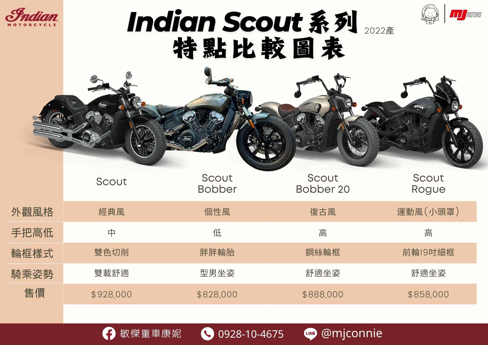【敏傑車業資深銷售專員 康妮 Connie】INDIAN MOTORCYC Scout - 「Webike-摩托車市」 『敏傑康妮』Indian 印地安 Scout 車系 現在最後2022 車輛 有超優惠方案 可依照您的喜好 選擇不同車型