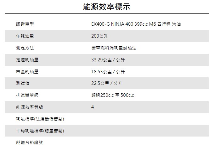 KAWASAKI NINJA400新車出售中 【亞駒重車】Kawasaki 2023 Ninja400 電洽:03-452-5589 | 亞駒重車騎士館