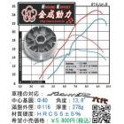 【KC 金成動力】普利盤+風葉外盤+壓板+滑件組| Webike摩托百货